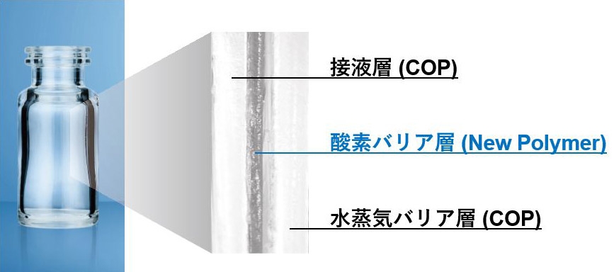 写真と図:OXYCAPTの説明。詳細は本文参照。